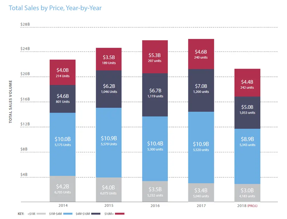CityRealty-NYC Apartments Price