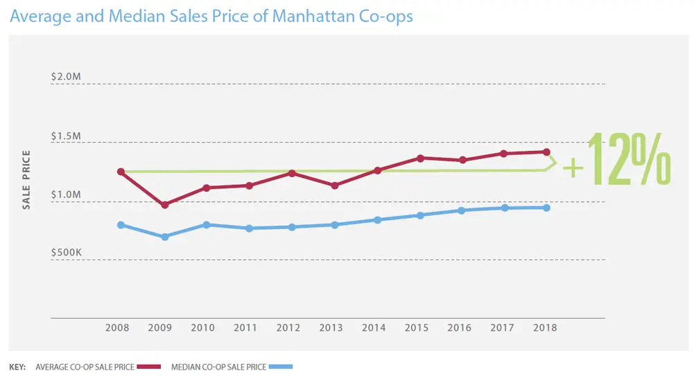 NYC-co-op-Prices-03