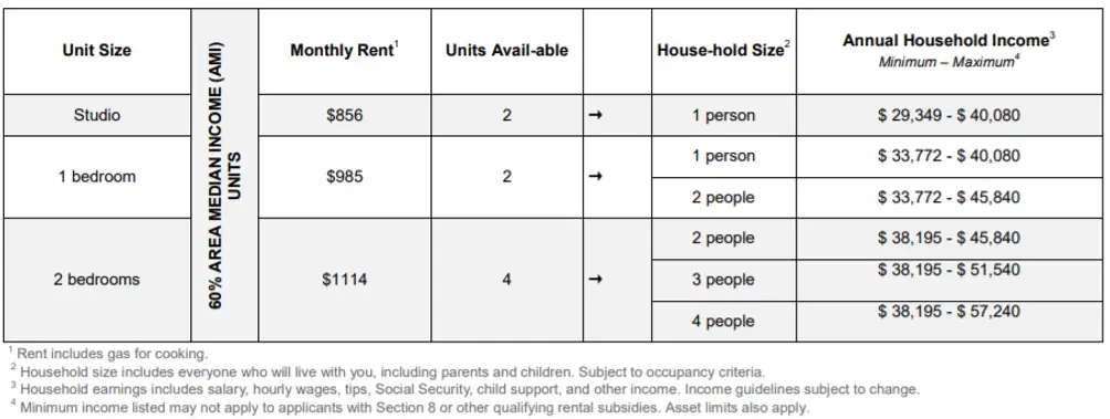 Affordable housing lottery criteria