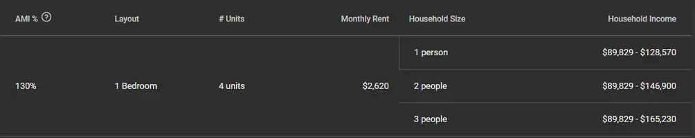 Affordable Housing Rundown: A comprehensive look at lotteries ...