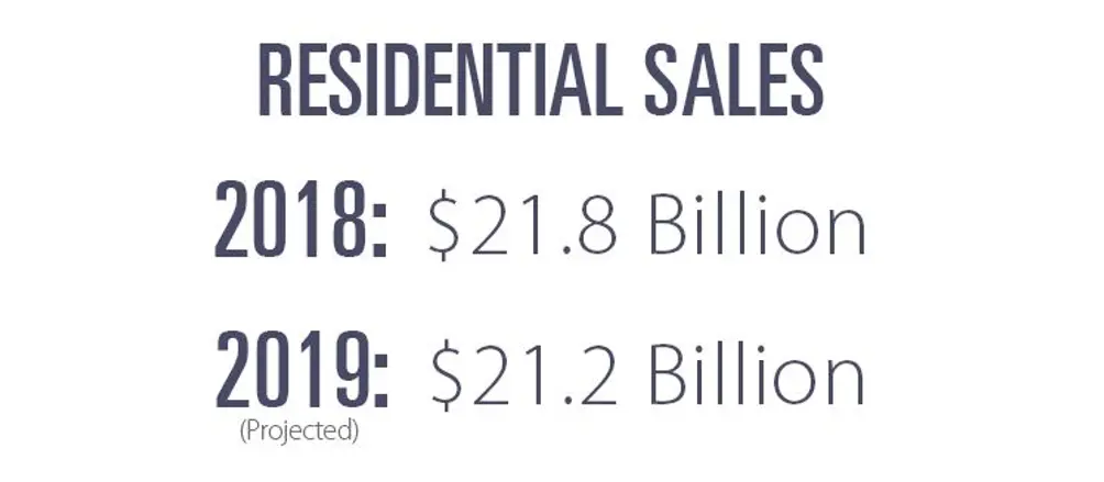 NYC residential sales volume