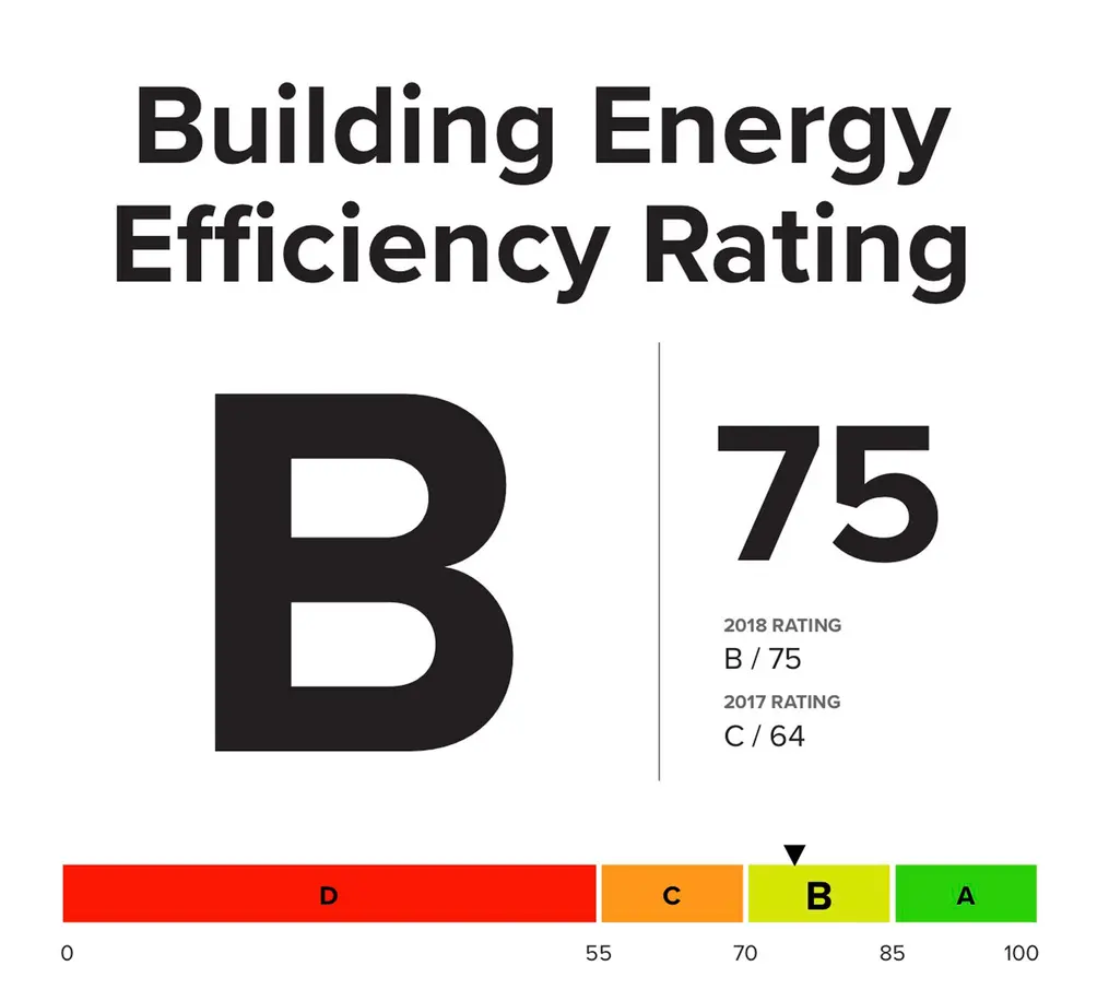 Building energy grades