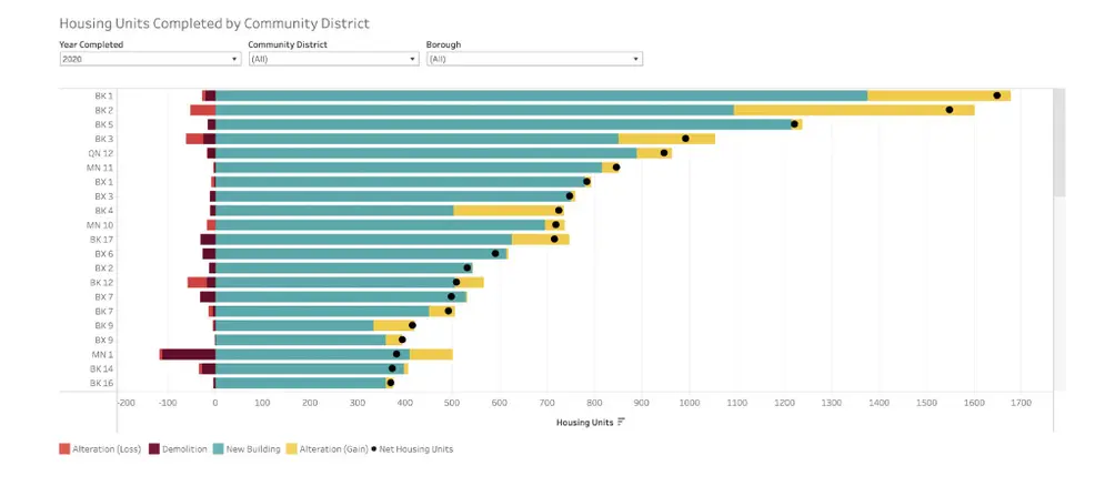NYC housing data
