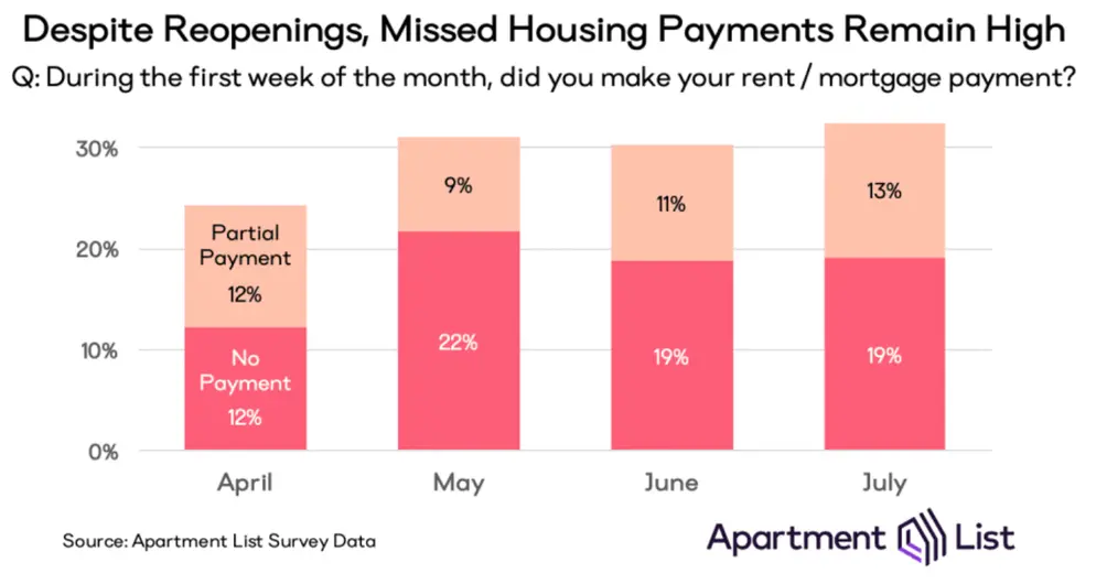 Missed-Housing-Payments-01