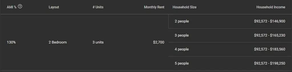 Affordable Housing Rundown: A comprehensive look at lotteries ...