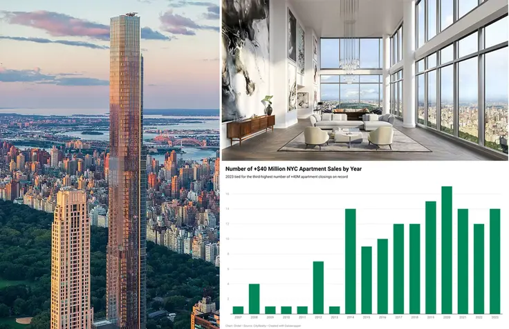 Central Park Tower (Extell Development Company) and graph of number of $40M+ apartment sales per year