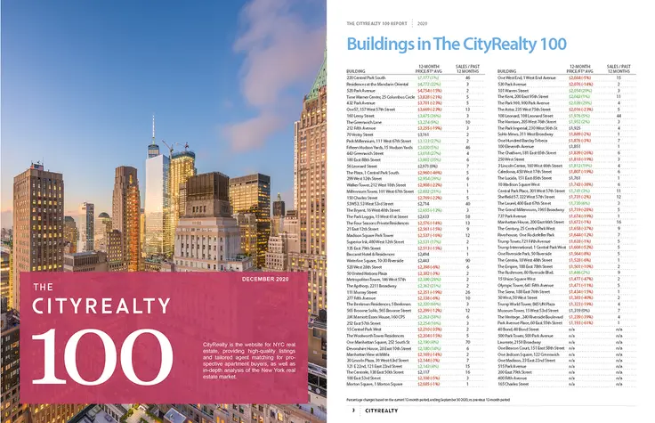 Capture from 2020's CityRealty 100 Report