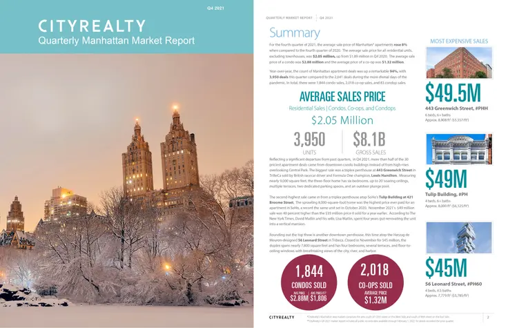 CityRealty's Q4 2021 Manhattan Residential Market Report