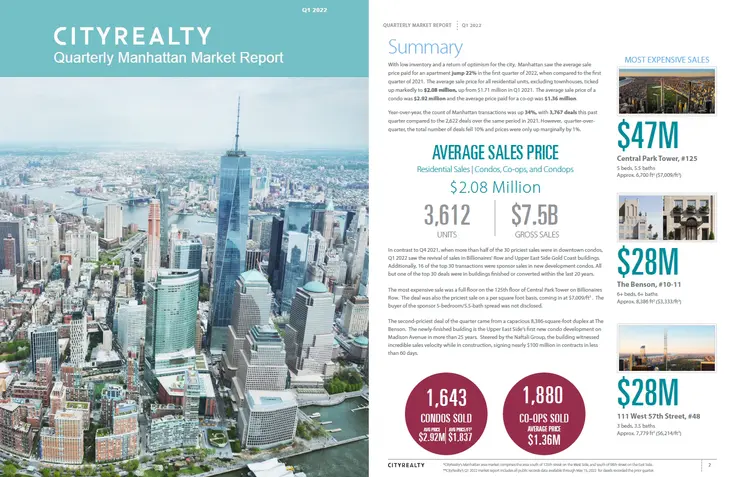 CityRealty's Q1 2022 Quarterly Manhattan Residential Market Report 