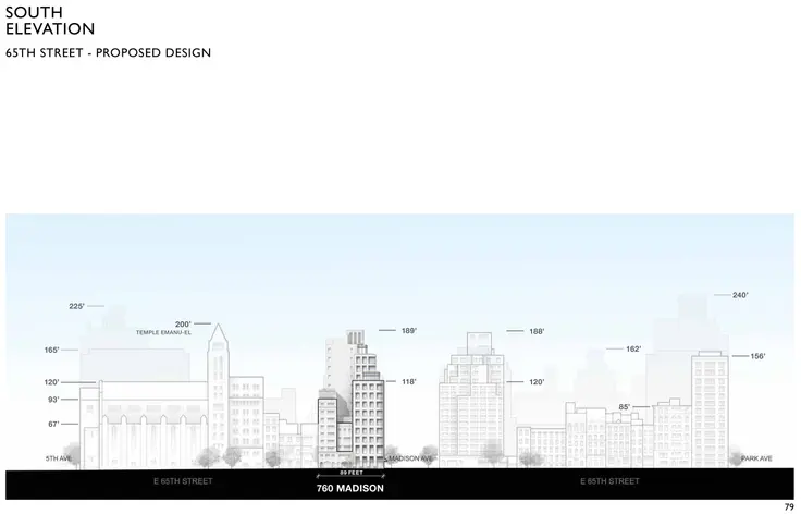 No action on Giorgio Armani's Madison Avenue transformation | CityRealty