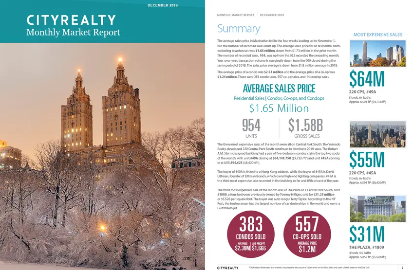 Screen capture from CityRealty's December 2019 Monthly Market Report
